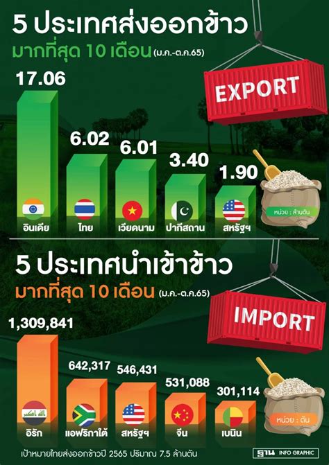 ban 10 อยากทำอะไรก็ทำ|มุมมองการส่งออกข้าวไทยในปัจจุบัน จากปากของชาวนารุ่นใหม่.